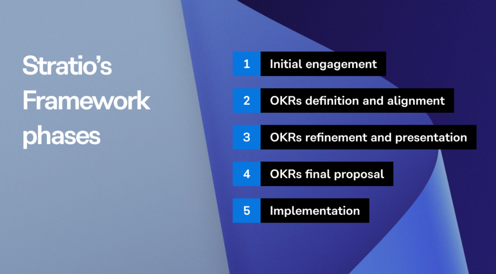 Stratio's Framework phases Stratio's Framework phases