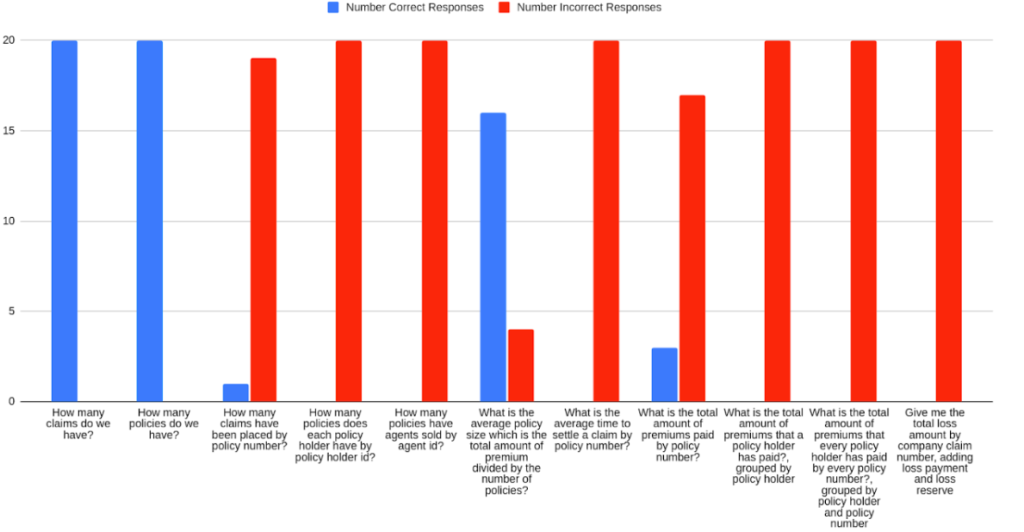 Detailed breakdown for a subset of the most representative queries for first scenario