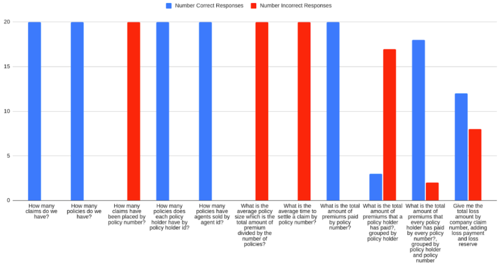 Detailed breakdown for a subset of the most representative queries for second scenario