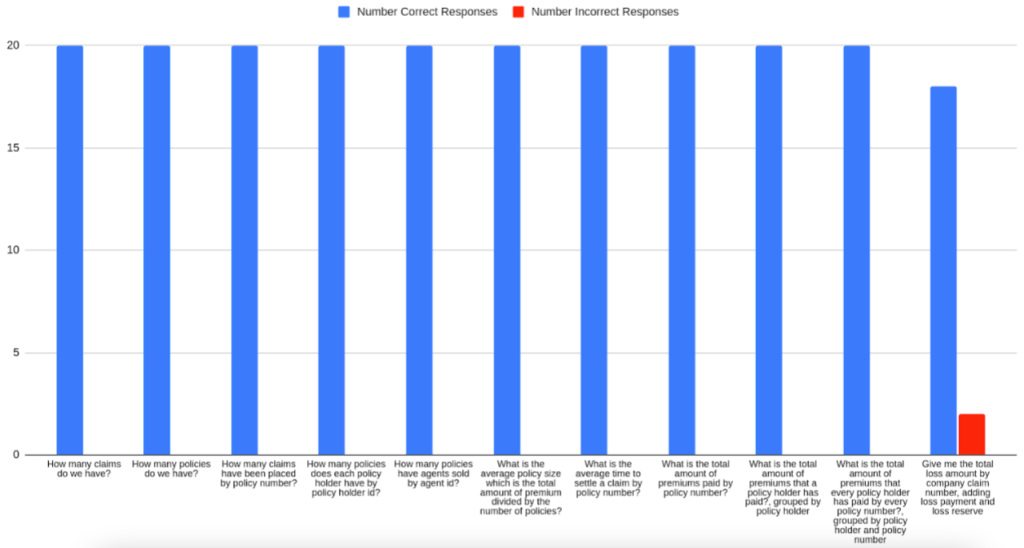 Detailed breakdown for a subset of the most representative queries for third scenario