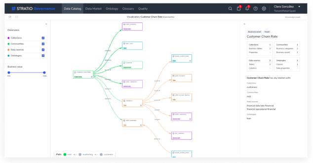 AI Guidance On Relevant Insights with Stratio Generative AI Data Fabric